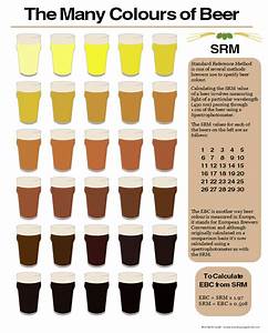 Homebrew Color Srm Chart Brewing Home Brewing 
