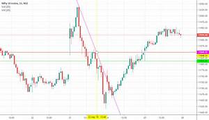 Nifty Live Chart For Nse Nifty By Tradenivesh Tradingview India