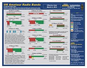 The Making Of A Ham Lesson 2 Ham Radio Frequency Bands