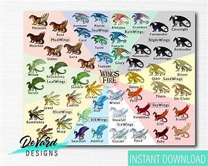 Printable Dragon Character Chart Instant Download Wall Art Etsy Australia
