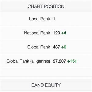 Reverbnation Rankings 1 In Tampa 120 In The Nation Still Flickr