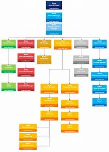 Restaurant Organizational Chart Explained With Examples Edrawmax Online