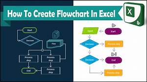 How To Insert Excel Table In Powerpoint Macbook Process Flow Chart