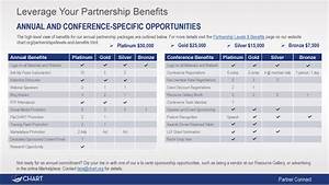 Partner Levels Benefits Chart