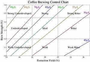 Vietnam Drip Coffee Ratio Elease Jacoby