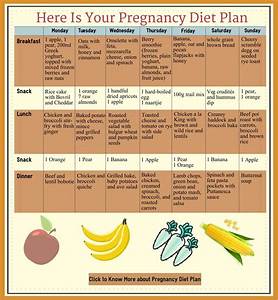 Ppt Your Perfect Pregnancy Diet Plan Pregnancy Meal Plan Powerpoint