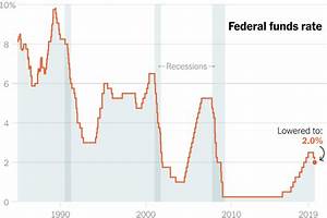 Fed Cuts Interest Rates By Another Quarter Point The New York Times