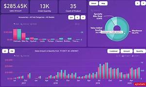 Power Bi Donut Chart Zoomcharts Power Bi Custom Visuals Blog