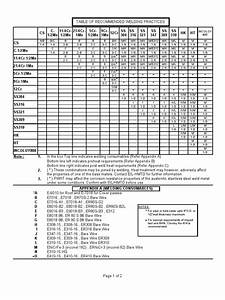 Welding Chart Stainless Steel Pipe Fluid Conveyance