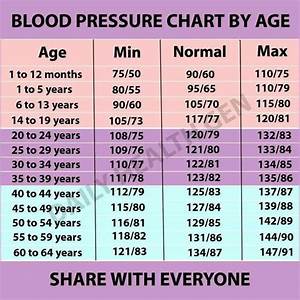 Blood Pressure Chart For Teenager Clearance Outlet Save 46 Jlcatj