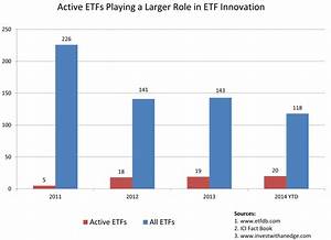 Three Things To Watch At Morningstar S Annual Etf Conference Gregory Fca