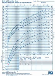 Baby Girl Weight Chart 24 To 36 Months Chart Walls