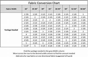 Measurements Conversion Table Yards To Meters Conversion Chart Sewing