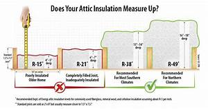 Rule Your Attic Toolkit Energy Star