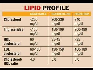 contact support nursing labs medical laboratory nursing tips