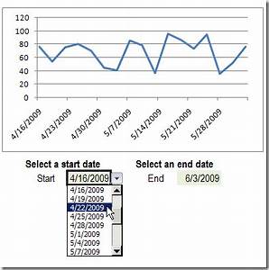 Select Excel Chart Dates From A Drop Down List Contextures Blog
