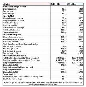 Effective January 1 2018 New Postage Rates For Usps Usps Postage
