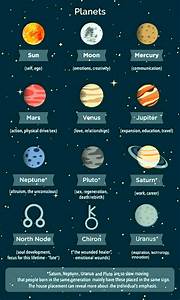 Astrology Chart Planets In Houses