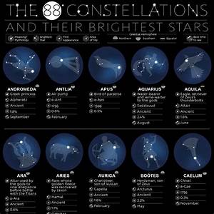 The 88 Constellations And Their Brightest Stars Sleepopolis