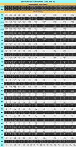 st technica tolerances iso tolerances