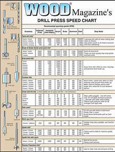 2 Metric Drill Press Speed Chart Woodworkingtools Essential