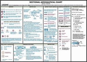 Sectional Chart Cheat Sheet