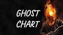 Ghost Chart Northmantrader