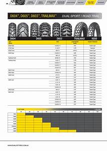 Dunlop Tyre Guide By Monza Imports Issuu