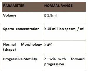 Analysis Chart Showing Normal Ranges Fertility Solutions