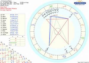 What Does My Chart Say About Me R Astrologyreadings