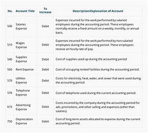 chart of accounts for manufacturing company pdf chart walls