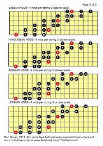 Printable Guitar Scales Customize And Print