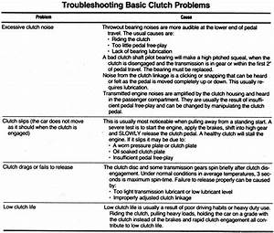 Repair Guides Troubleshooting Charts Troubleshooting Charts