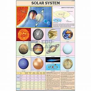 Solar System Chart Manufacturer Supplier Exporter In India Brazil