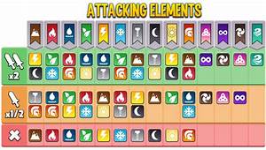 Dragon City Elements Combat Chart Socialpoint Forums