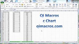 C Chart C Chart Template In Excel Control Charts