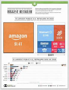Visualizing The Size Of Amazon The World S Most Valuable Retailer
