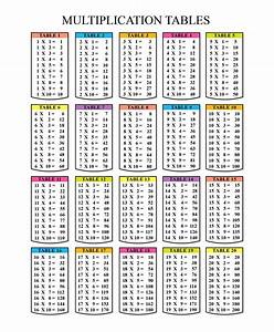 Multiplication Chart 20 X 20 Pdf Printablemultiplication Com