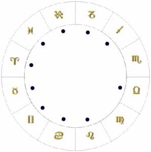 The 7 Astrology Chart Shapes And Their Astounding Meanings Horoscopius