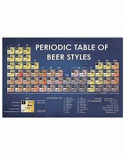 Periodic Table Of Styles