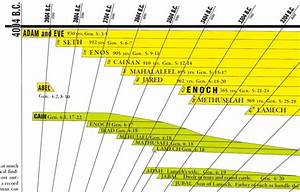 amazing bible and world history timeline with free bonuses bible