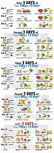 How To Lose 10 Kgs In 3 Months With Diet And Exercise Quora Diet
