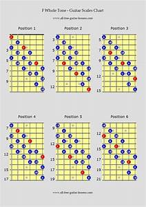 Guitar Scales Chart