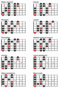 Guitar Scales Chart Truefire