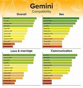 Gemini Man And Leo Woman Compatibility Love And Chemistry Free