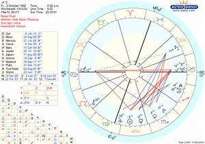 What Does My Chart Say About Me R Letsfuckwithastrology