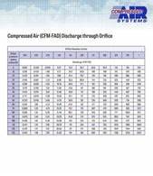 Download Our Cfm Fad Discharge Through Orifice Chart