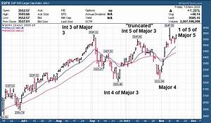 Stock Reversals Weekly State Of The Markets And Swing Trading Ideas