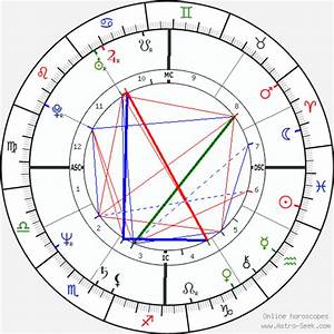 Free Birth Charts And Readings Five Great Sites Hubpages