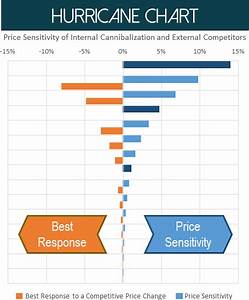 What Is Price Optimization Pricing Software Pricefx